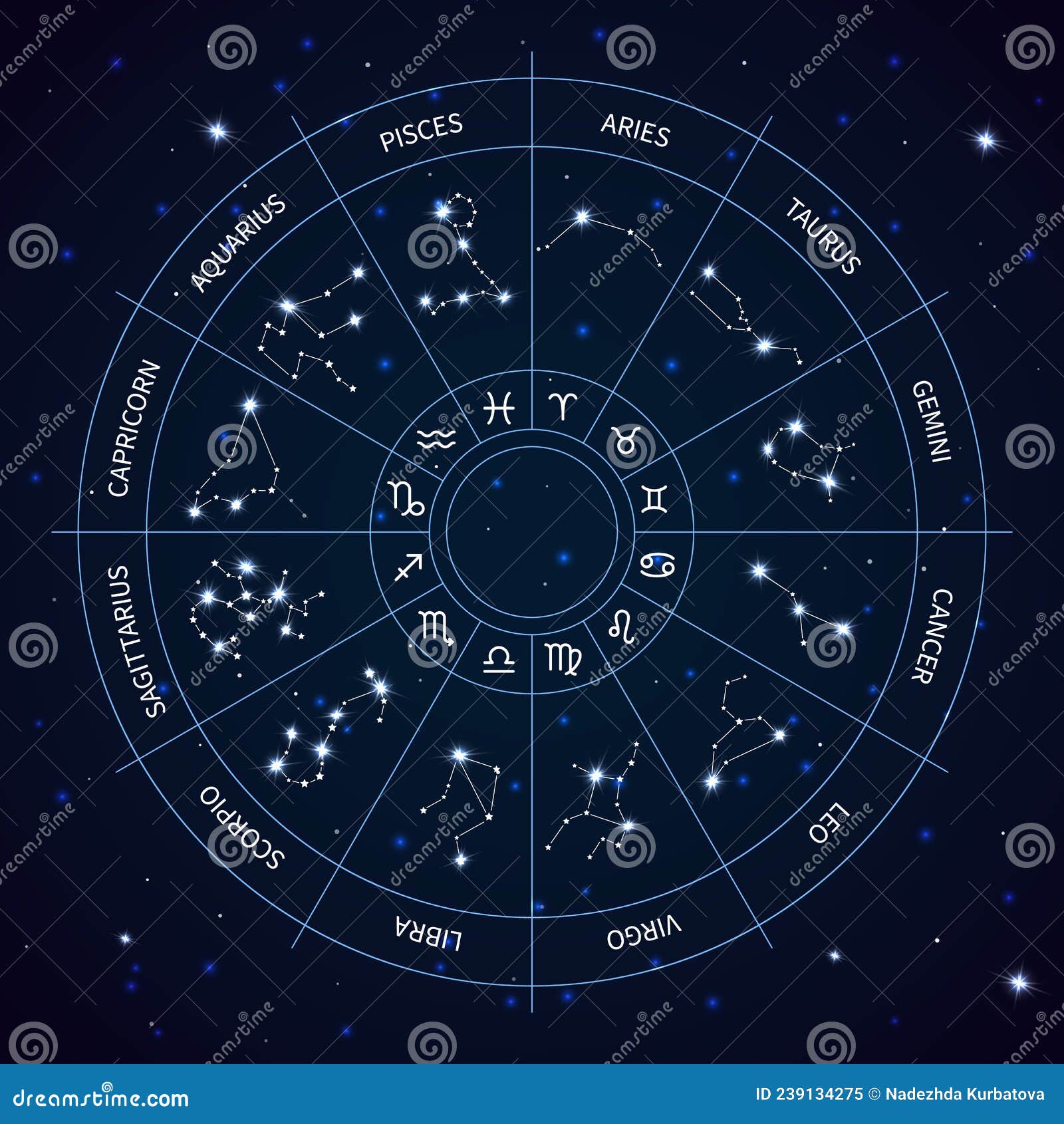 Zodiac Constellation Circle Map. Astrological Horoscope Wheel. Shiny ...