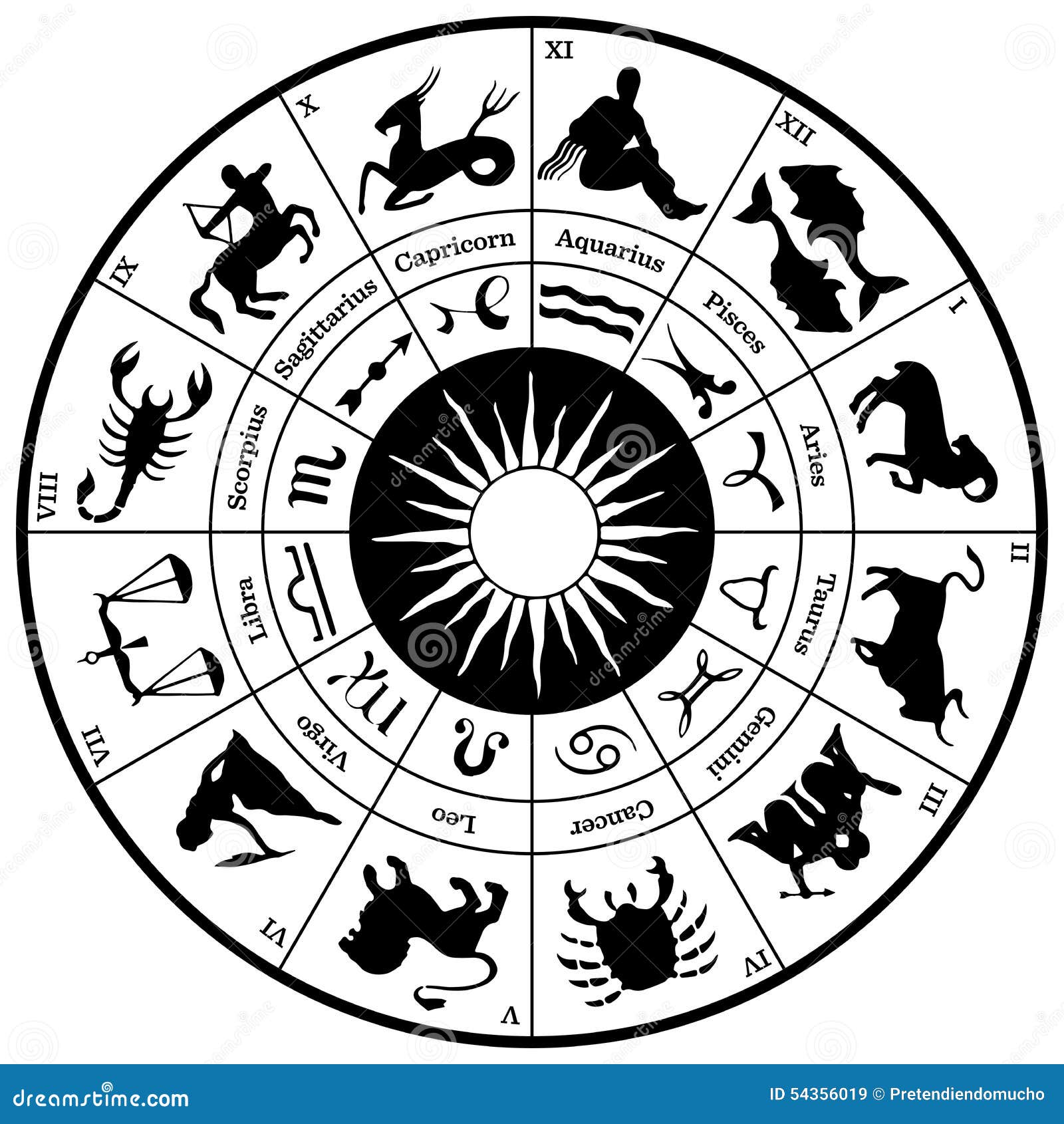 zodiac horoscope wheel