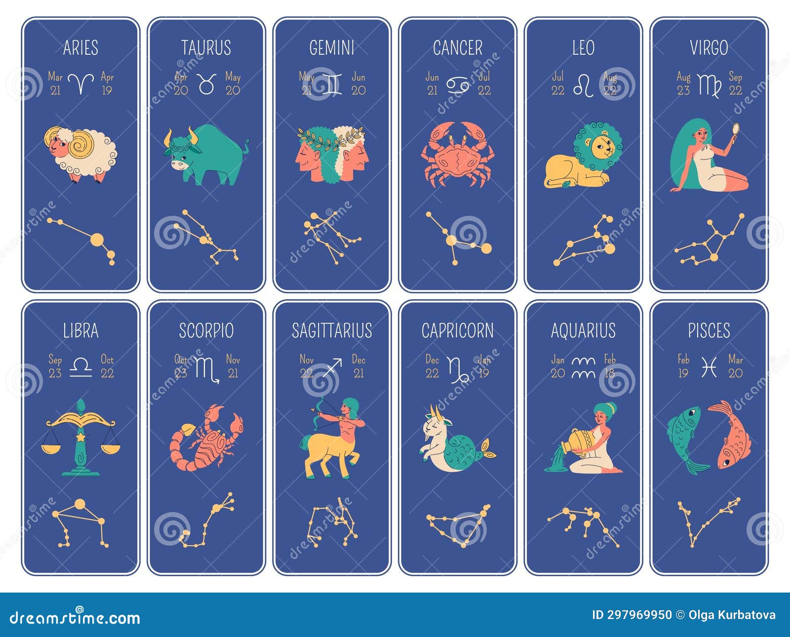 Zodiac Signs Cards. Horoscope Symbols Vertical Banners, Astrological