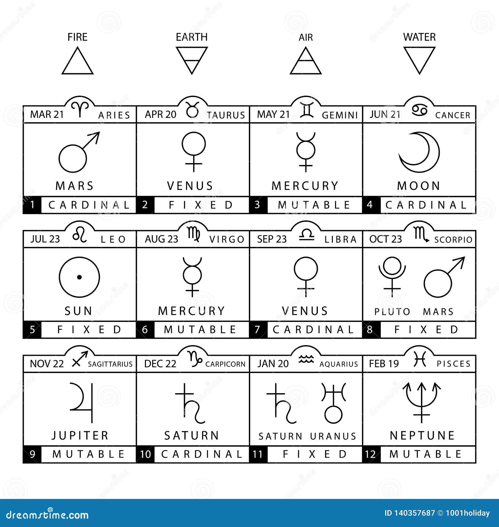 Zodiac Chart
