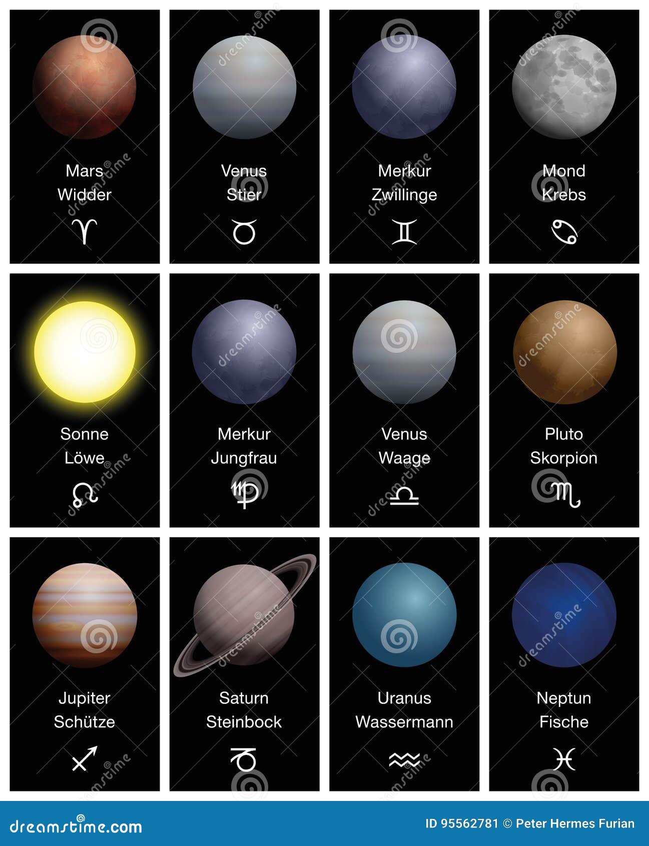 Astrology Symbols - Charms & Dice - Signs, Planets, Houses