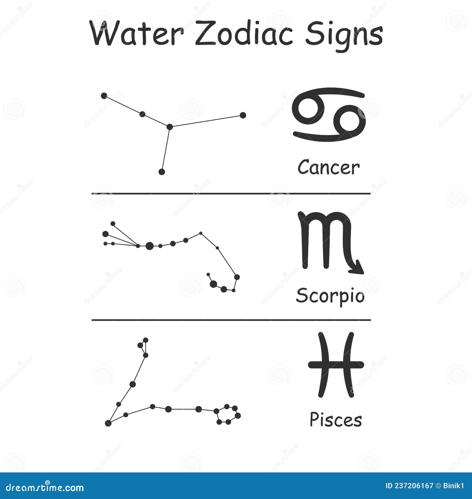 Zodiac Water Elements Vector Signs Stock Vector Illustration of