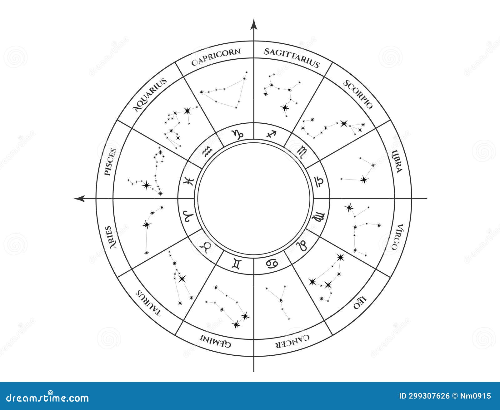 Zodiac Wheel with Constellation. Birth Chart, Horoscope and Astrology ...