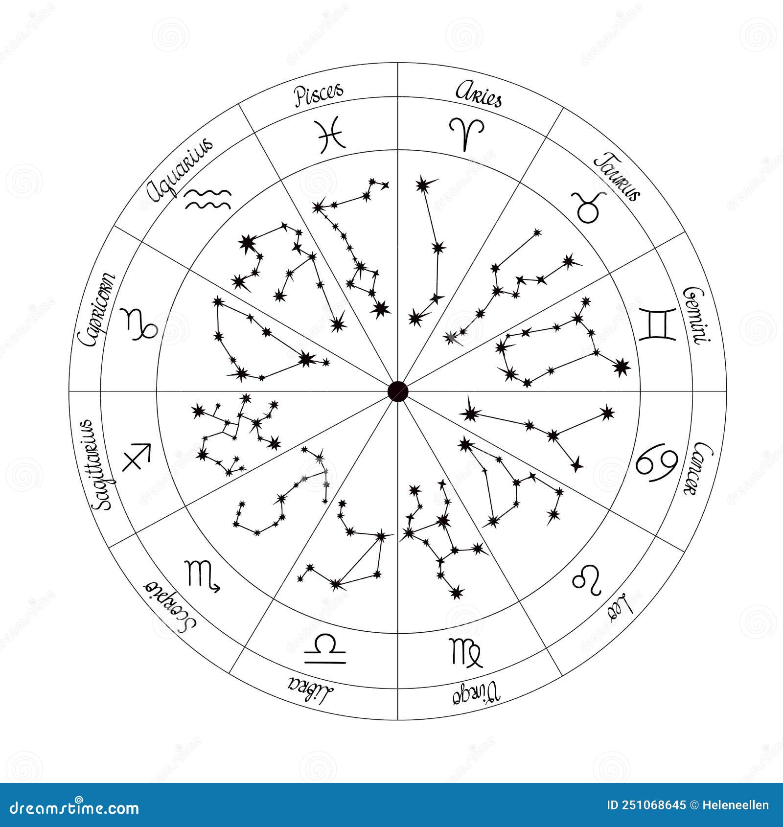 Zodiac Wheel Constellations, Symbols, Titles, Astrology Circle Vector ...