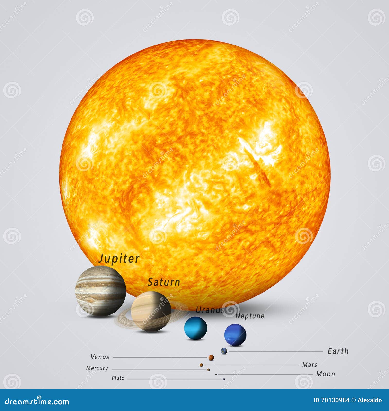 Normaal gesproken Vallen Mechanisch Zon in Vergelijking Met Planeten Stock Illustratie - Illustration of  grootte, melkweg: 70130984