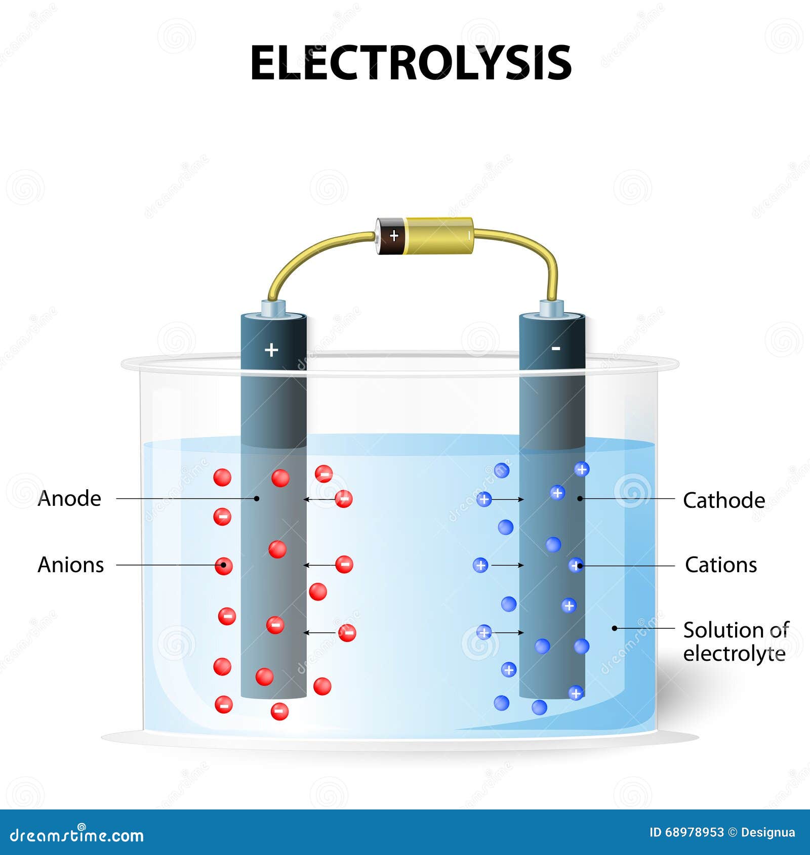 électrolyse Installation Expérimentale Pour L'électrolyse Illustration