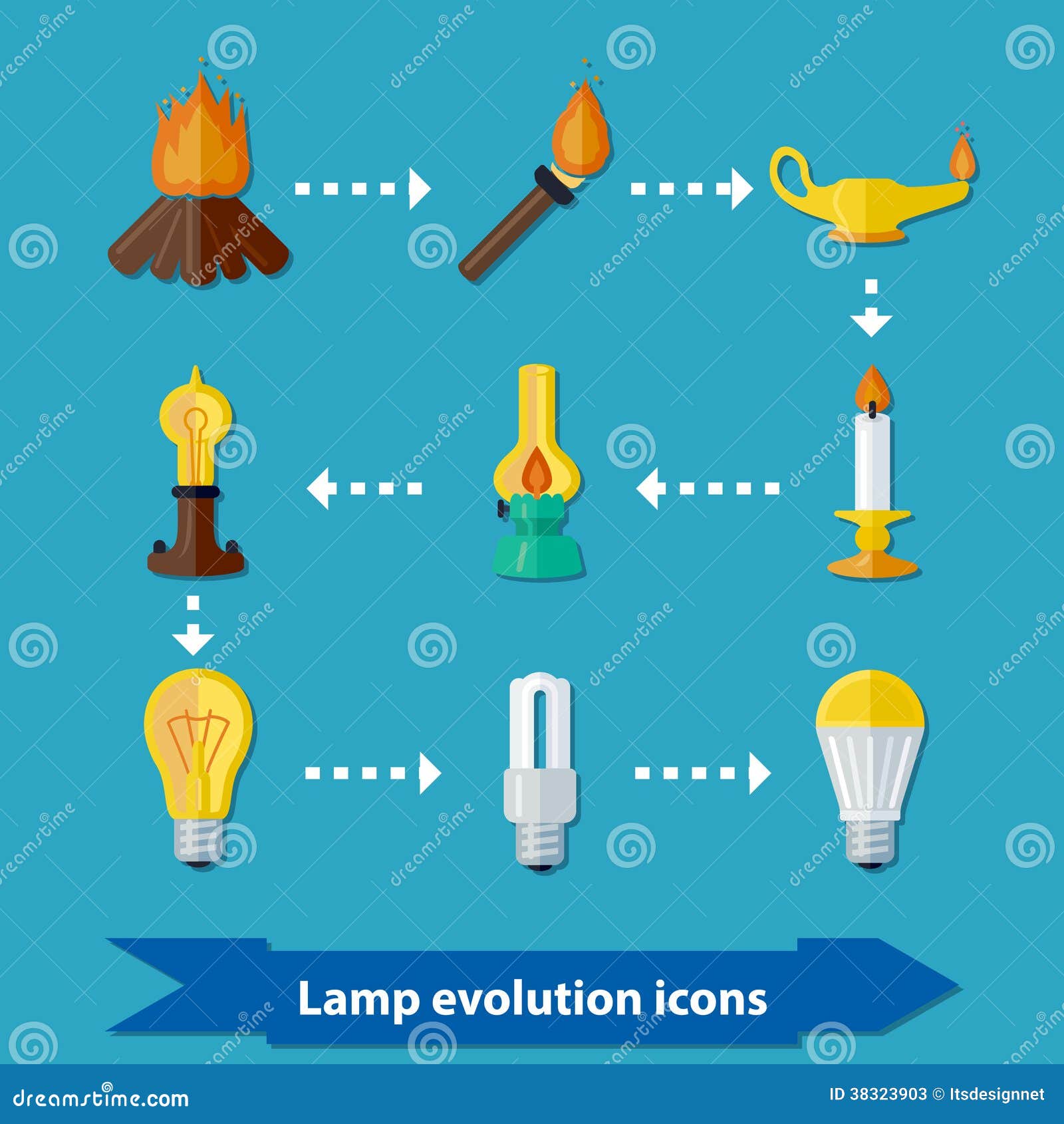 Évolution de lampe plate illustration de vecteur. Illustration du