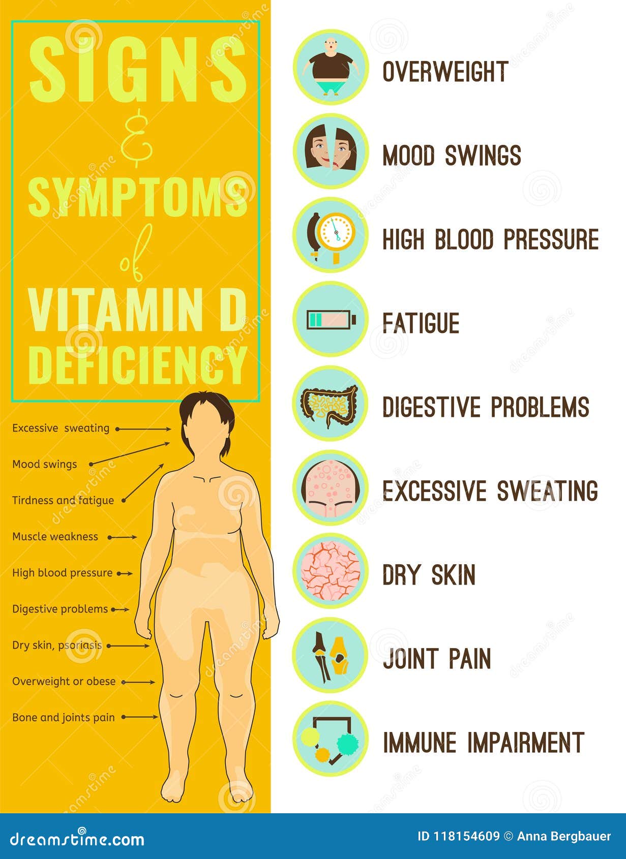 Deficiencia de vitamina d sinais e sintomas