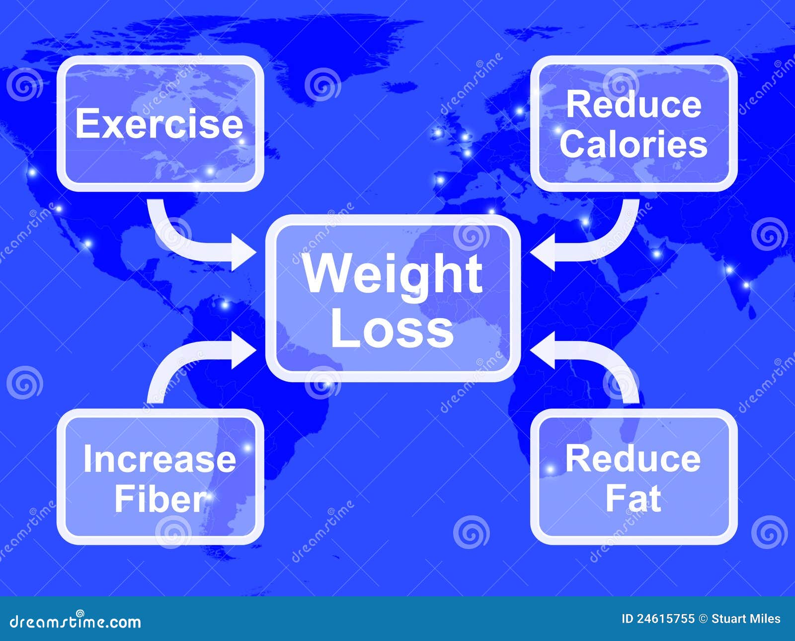 Απώλεια βάρους - Dietforall