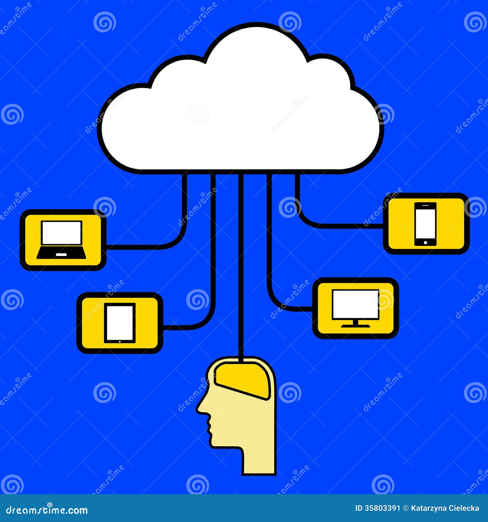 Συσκευές MEDIA στο σύννεφο. Υπολογιστής, smartphone, ταμπλέτα και τηλεόραση στο σύννεφο