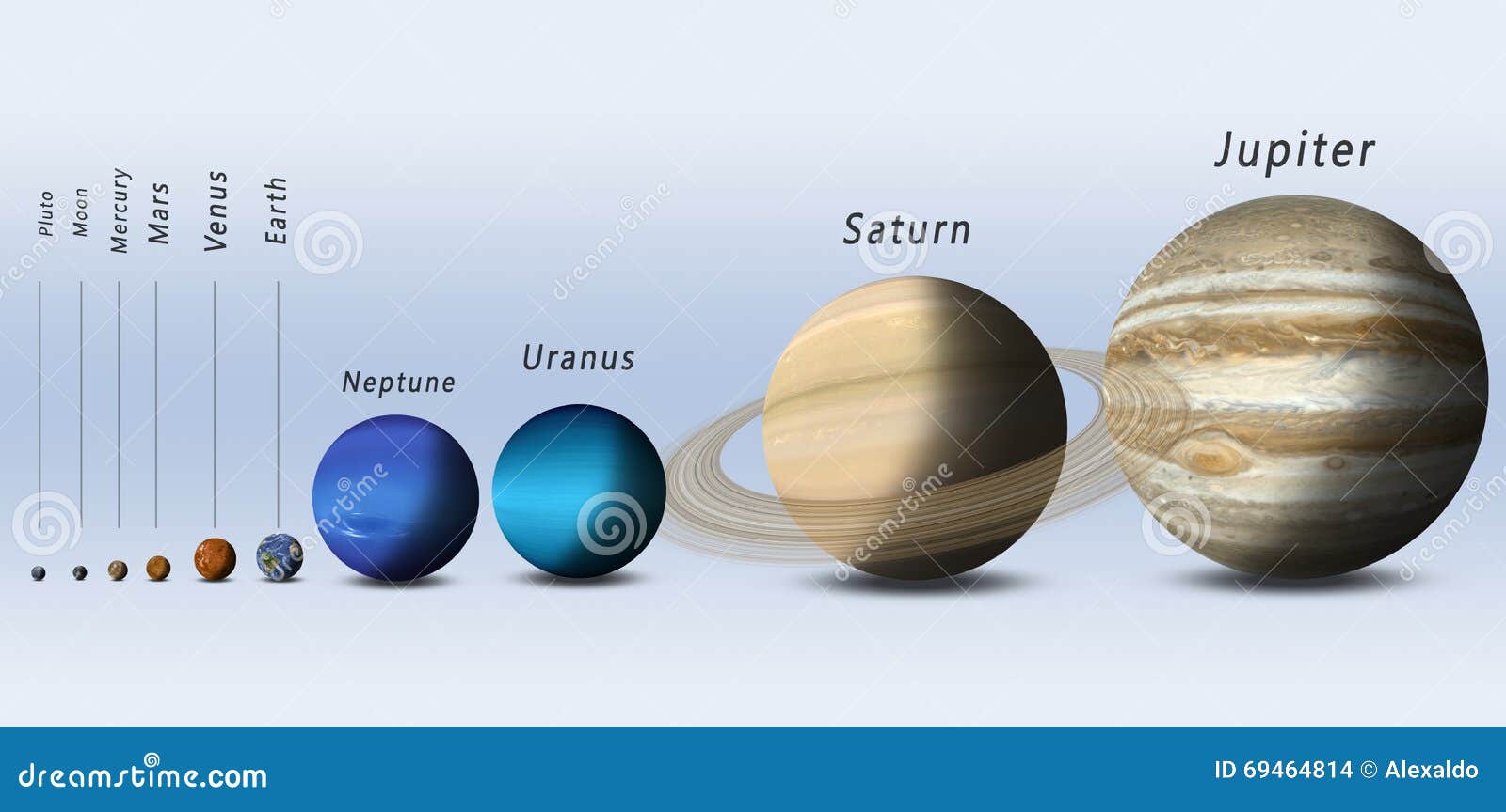 Φυσικό μέγεθος πλανητών ηλιακών συστημάτων. Σύγκριση φυσικού μεγέθους των πλανητών ηλιακών συστημάτων