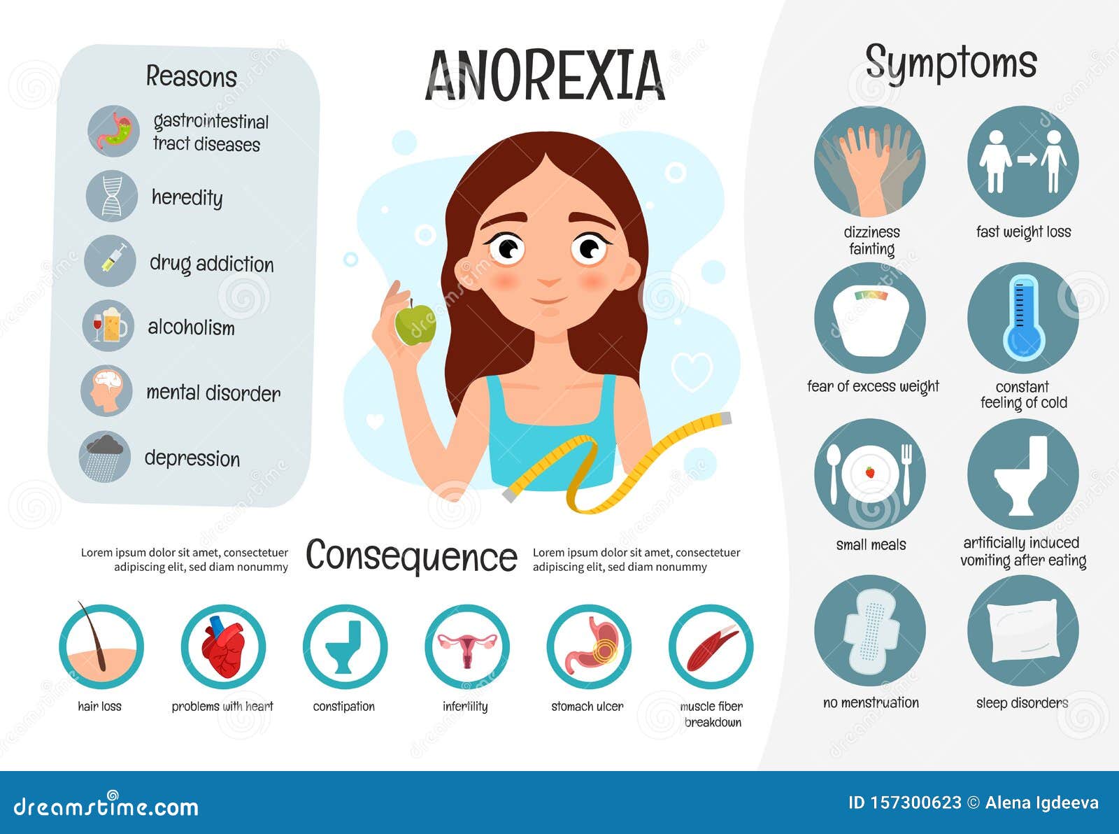 Anorexia dieta recuperacion