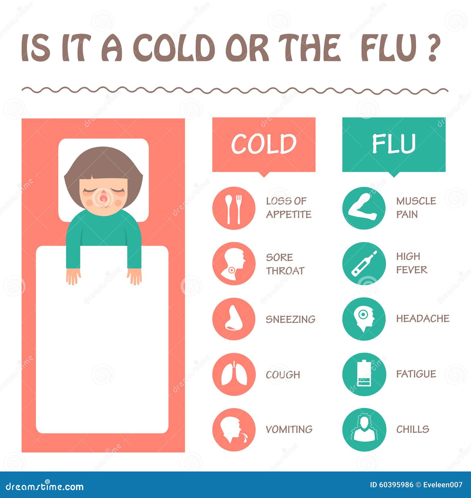 грипп и холодные симптомы заболеванием Иллюстрация вектора ...