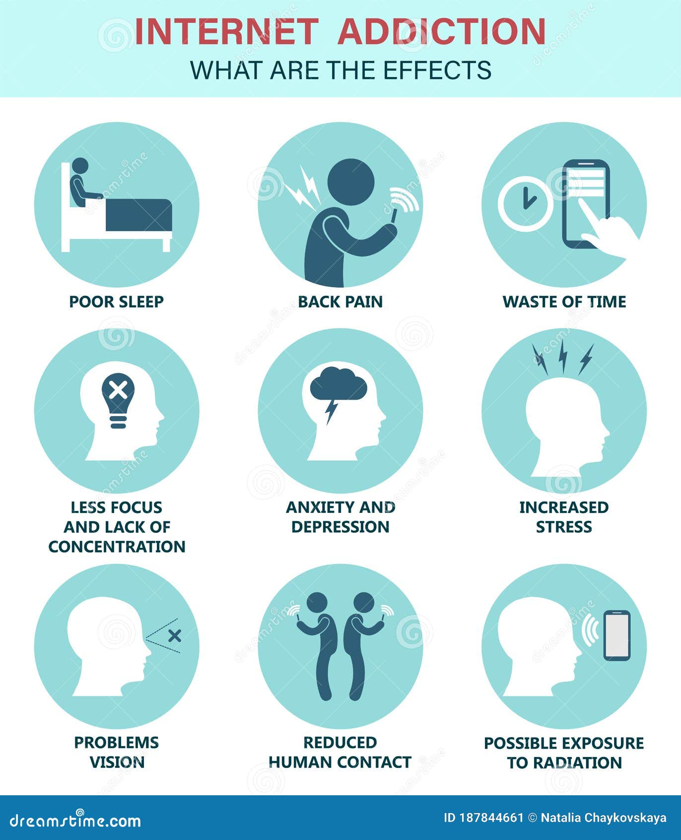 Addiction and Digital Detoxification Symptoms and