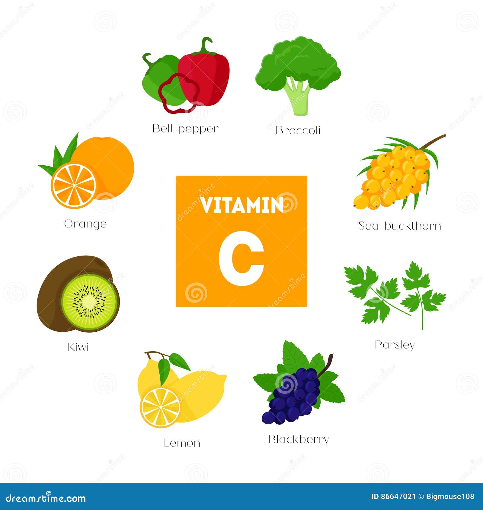 c-vitamin a fogyásért)