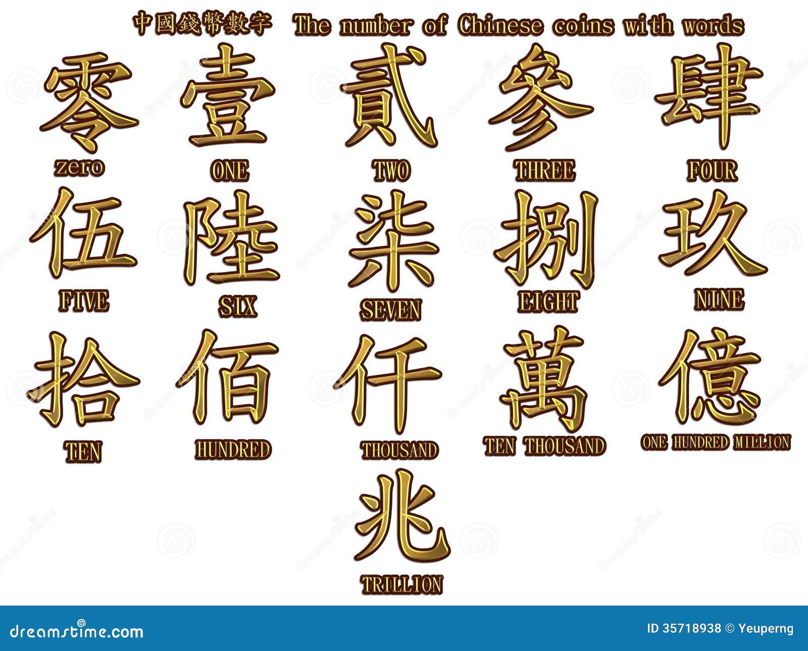 Китайские иероглифы цифры