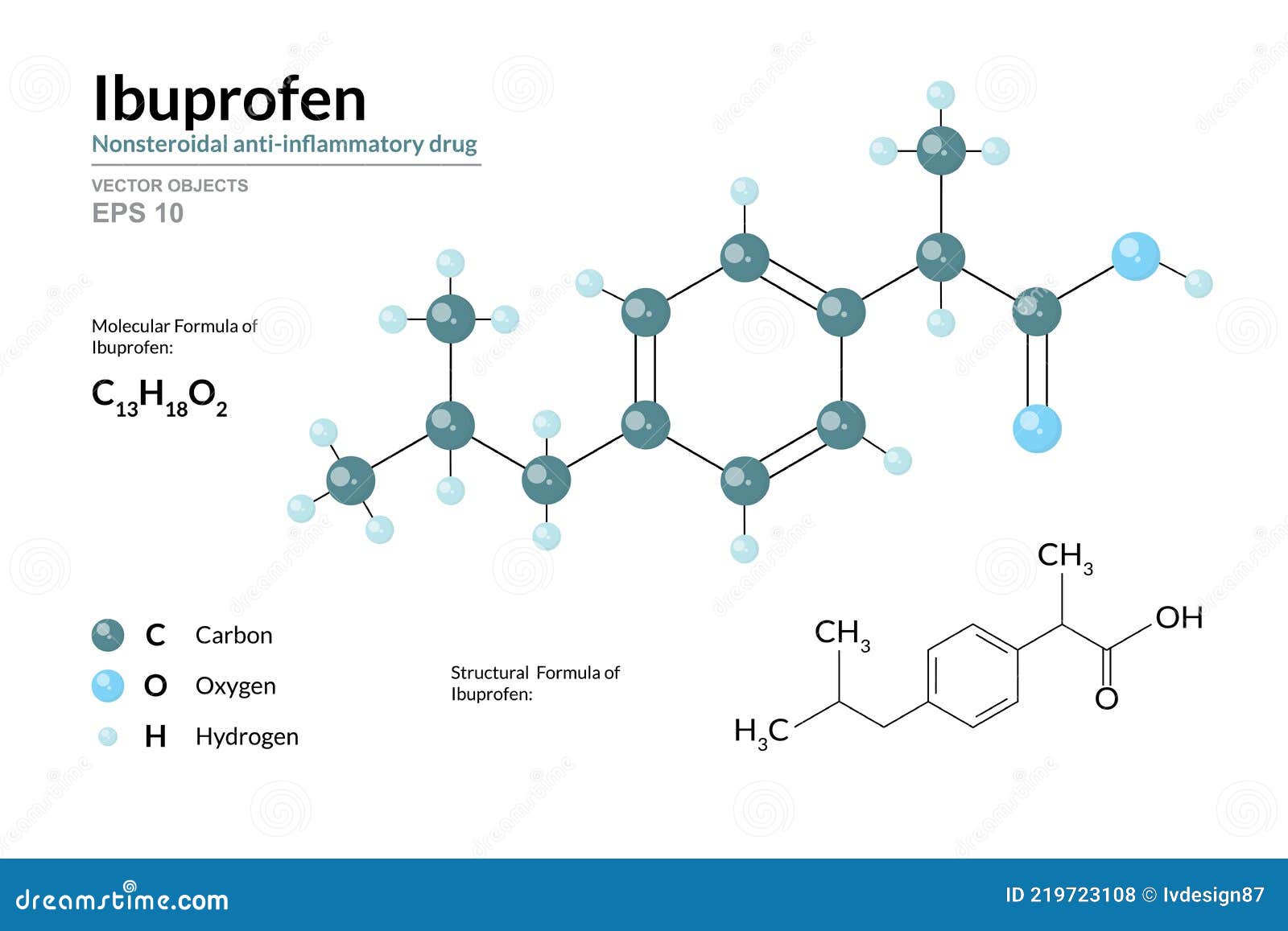 Se puede tomar corticoides e ibuprofeno