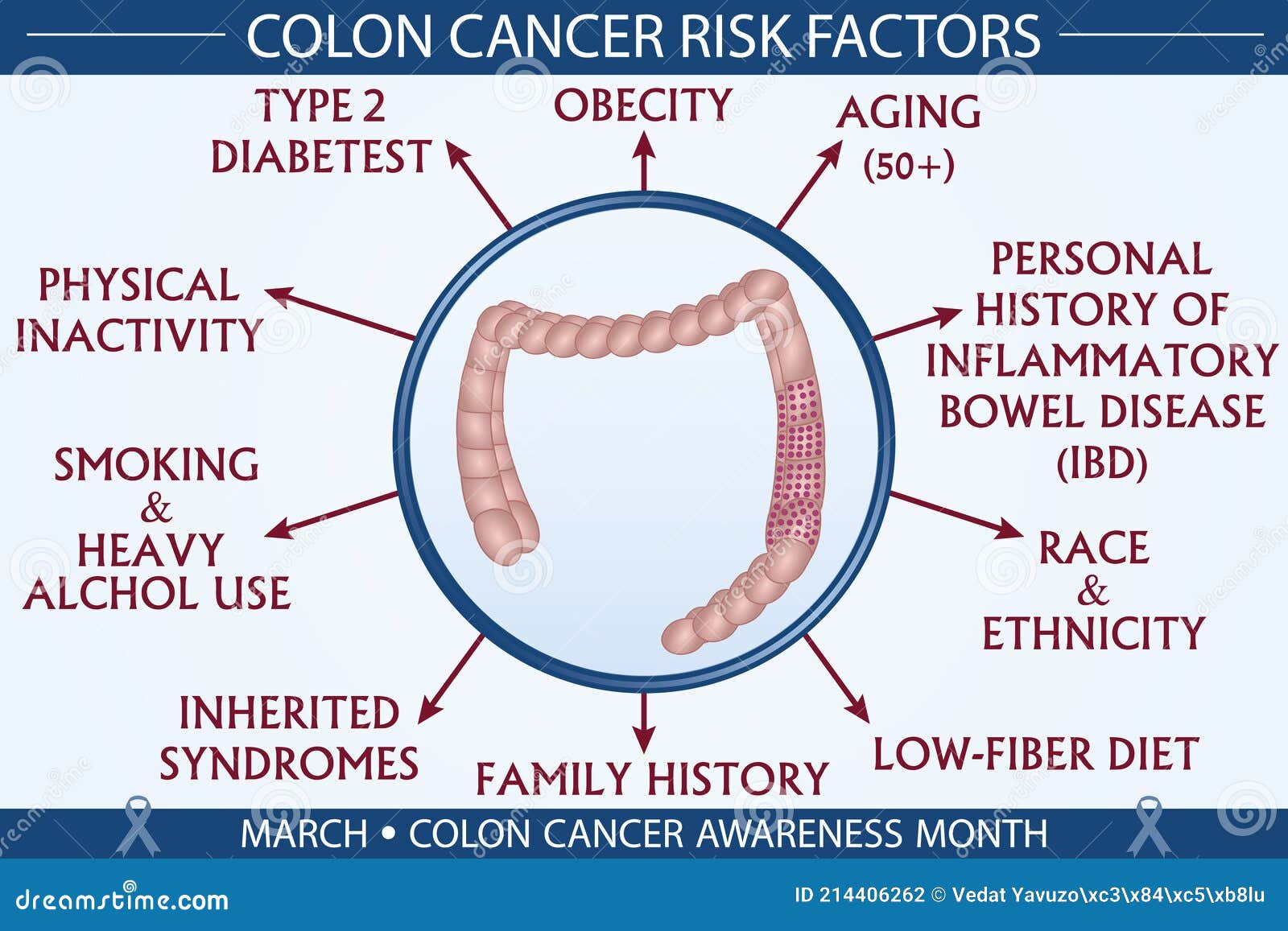 Dieta para personas operadas de cancer de colon