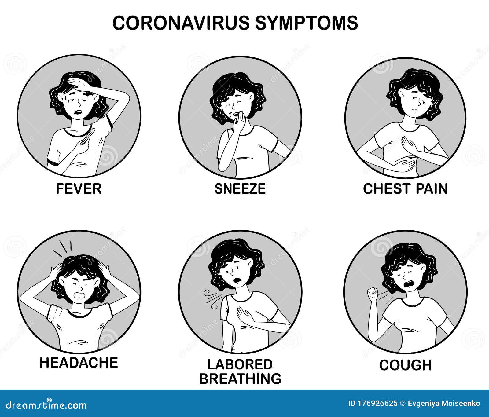 The Girl Shows All Possible Signs of Infection with the COVID19 Virus