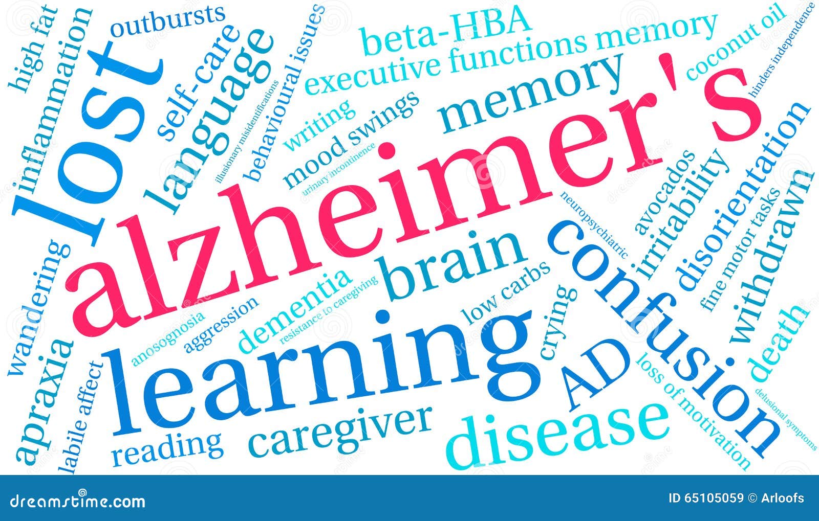 Облако слова ` s Alzheimer на белой предпосылке