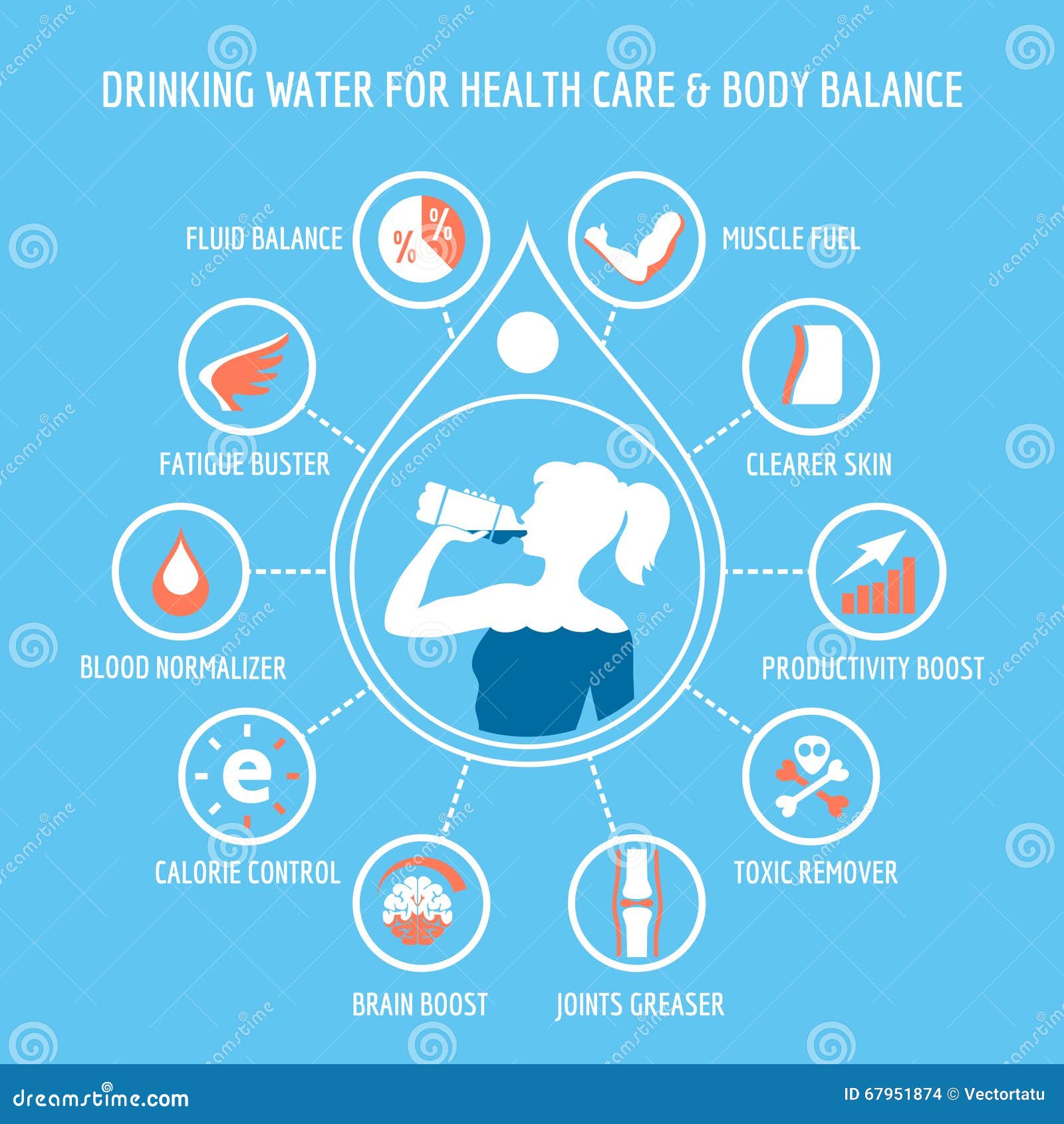 Питьевая вода для здравоохранения infographic. Питьевая вода для баланса здравоохранения и тела Вектор infographic