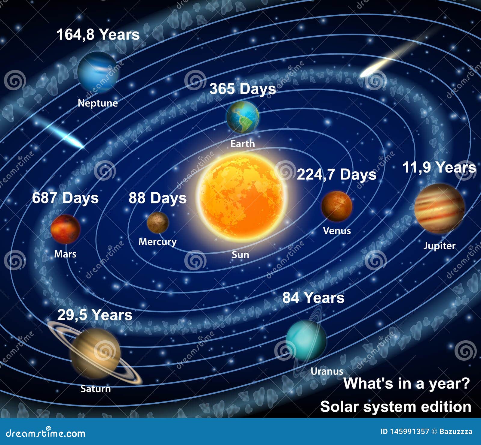Солнечная система планеты по порядку от солнца фото