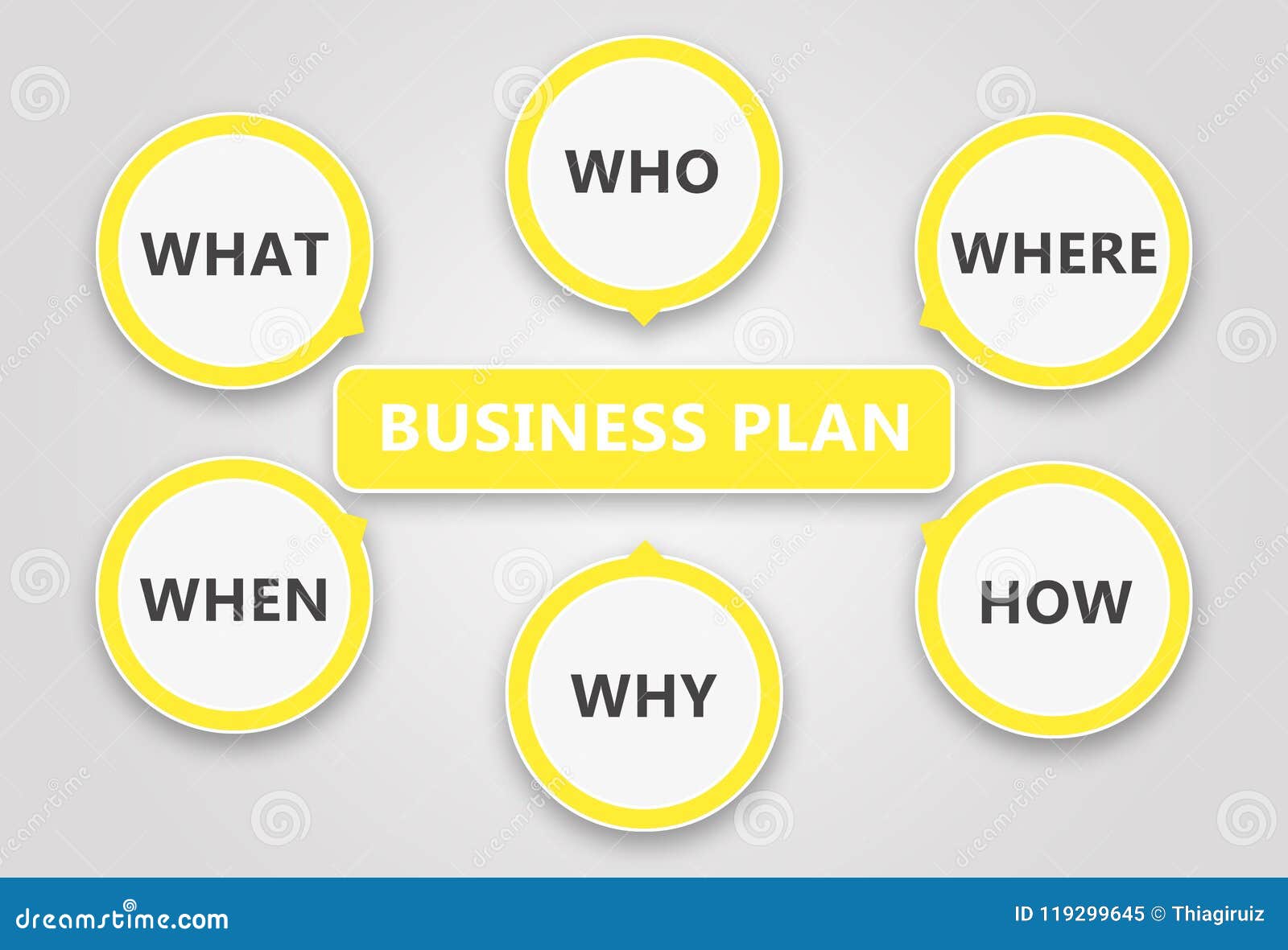 Разработка бизнес-плана Основанный на 6 вопросах Иллюстрация штока ...