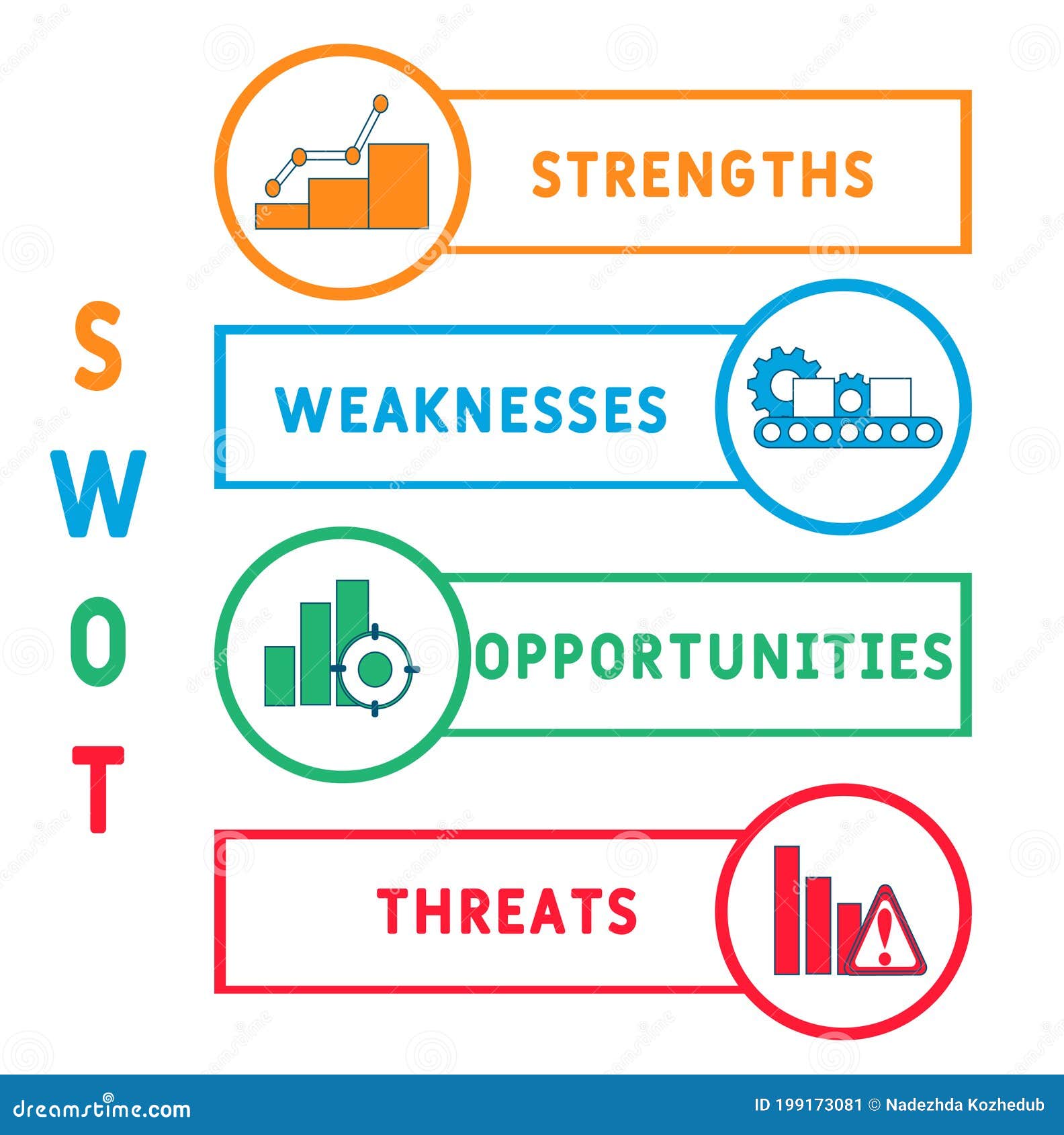 SWOT Strength Weaknesses Opportunity and Threats Acronym Business