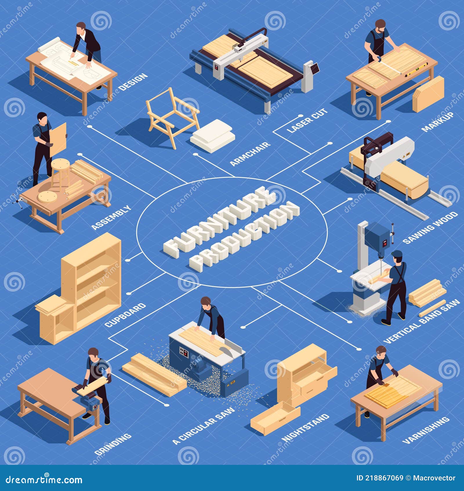 Isometric product