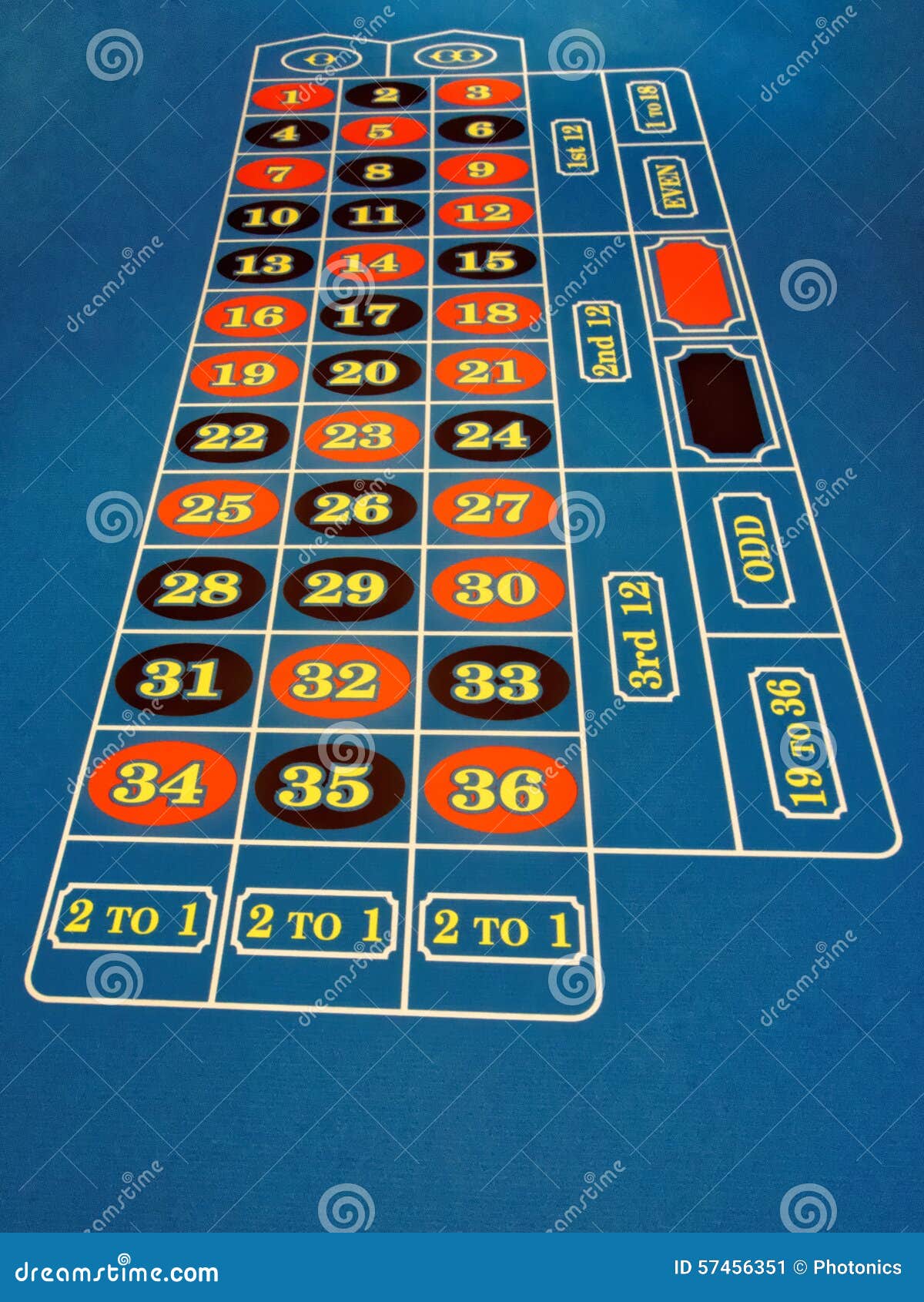 таблица рулетки в казино