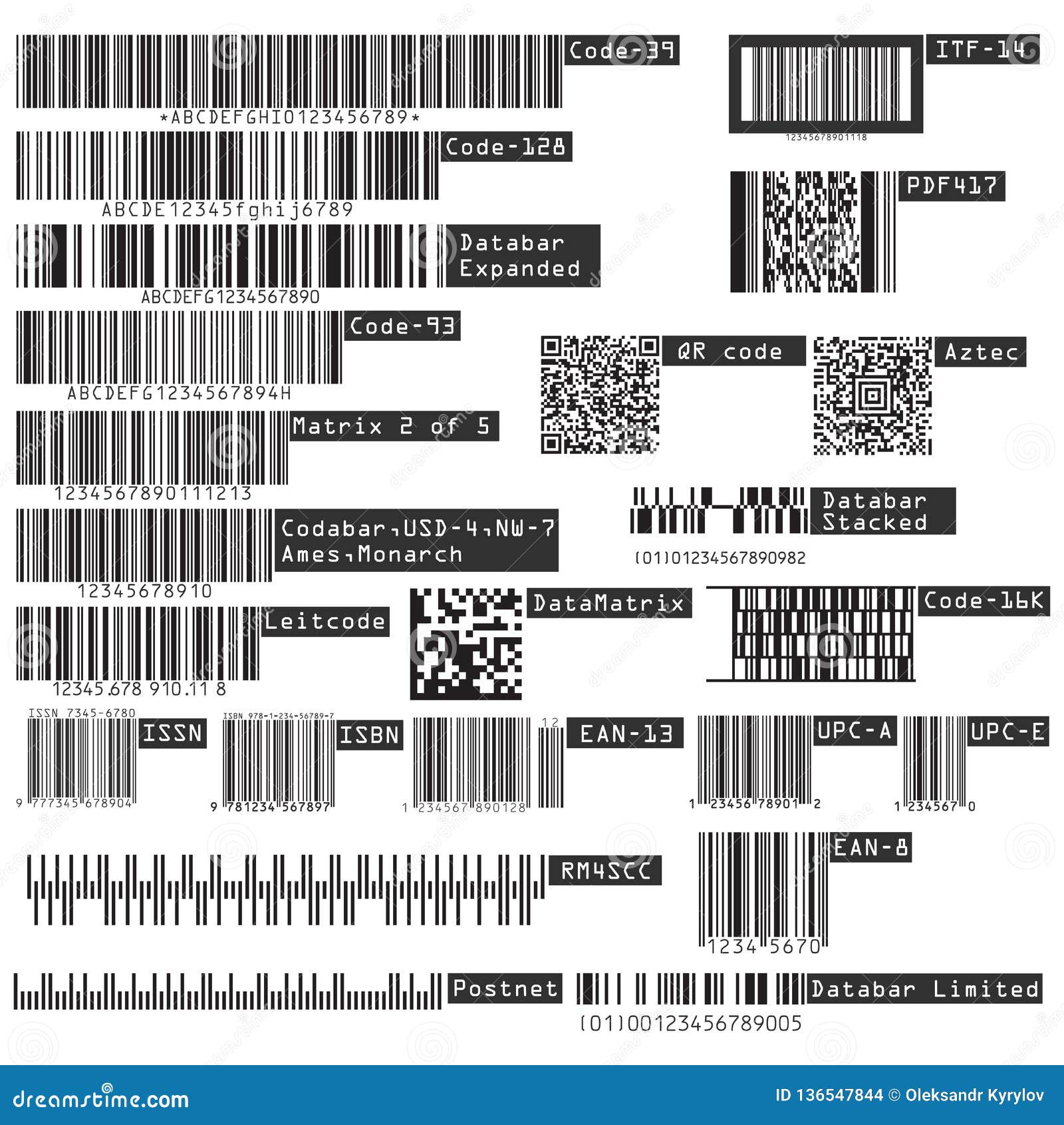 Типы Barcode