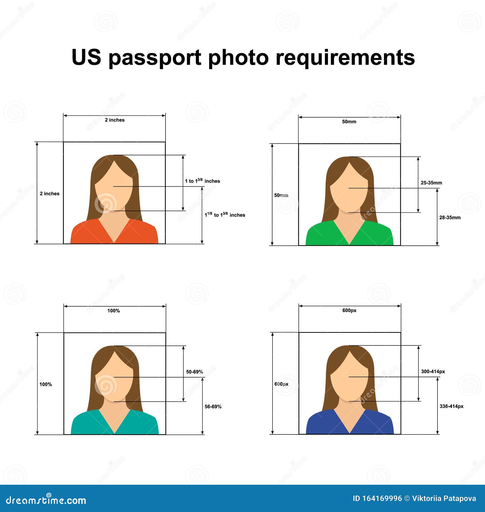 Us Passport photo requirements