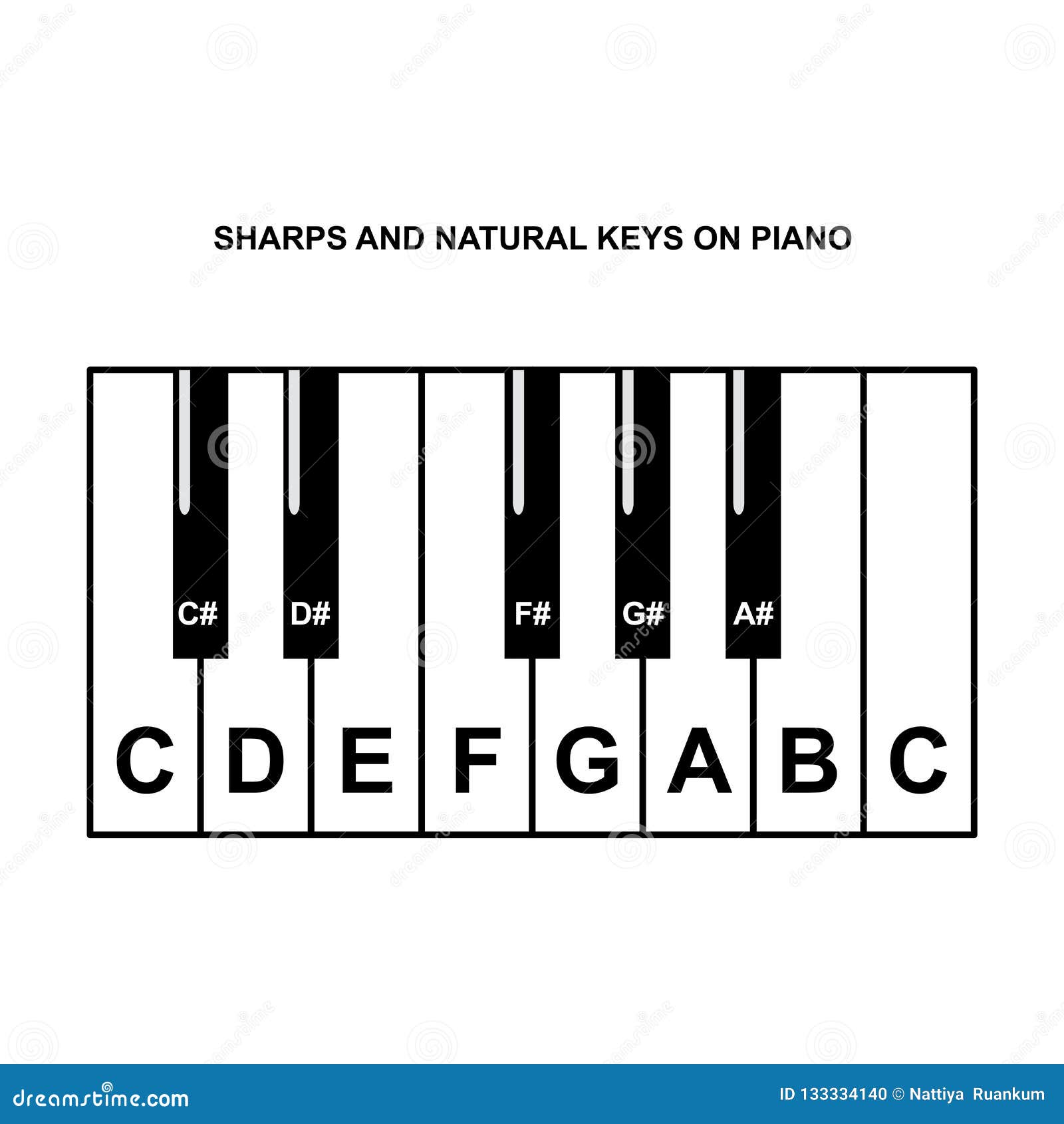 Буквенное обозначение нот для фортепиано