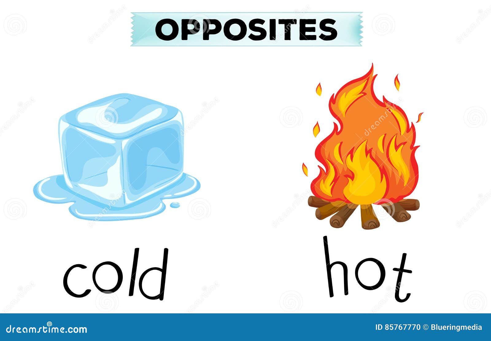 冷热标识图片,冷热水提示图片,冷和热的标志图片_大山谷图库