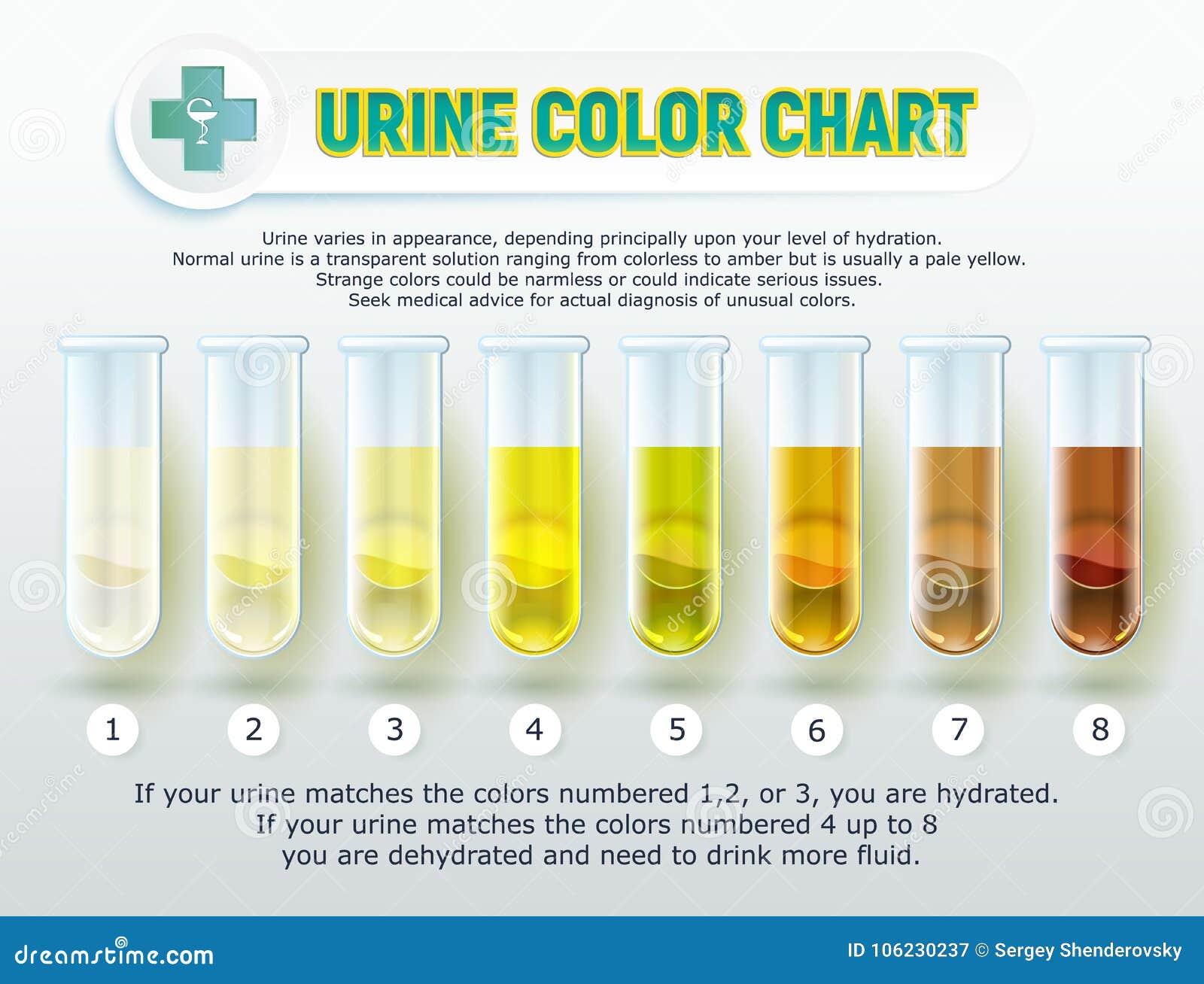 超全，各种颜色尿液这里都讲了|颜色|乳糜|血尿|脂肪|尿液|-健康界