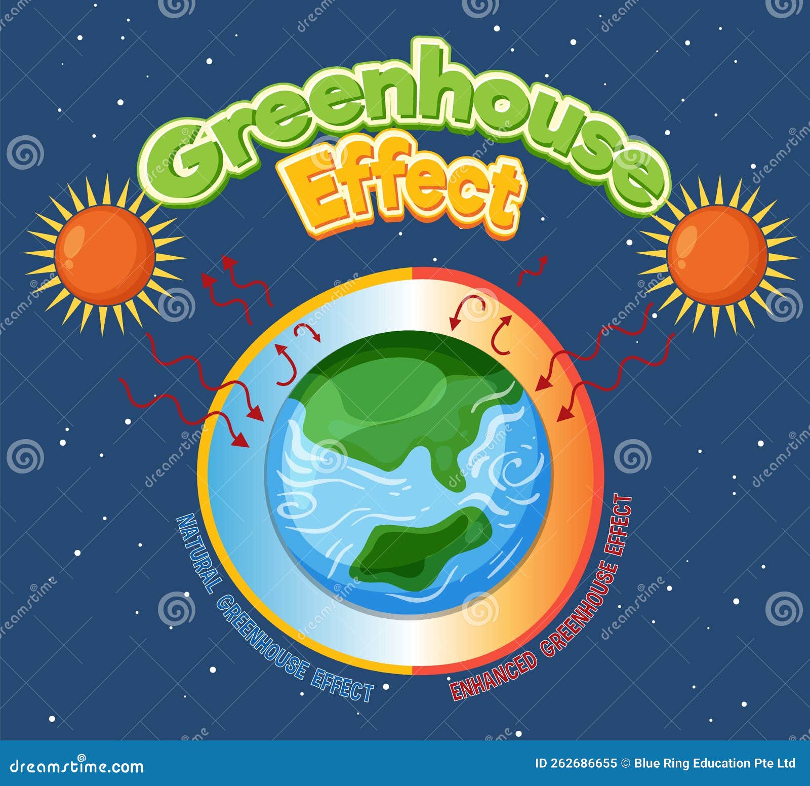 地球和太阳的温室效应 向量例证. 插画 包括有 艺术, 向量, 教育, 特征, 图画, 环境, 反射, 培训 - 221882843