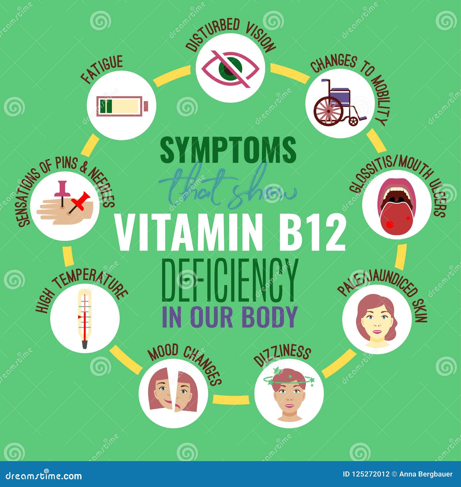 維生素 b12 缺乏 - 缺乏b12症狀