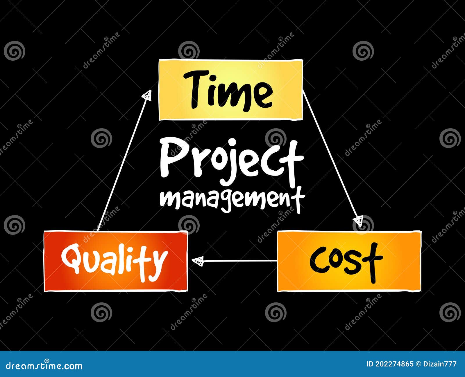 项目实施过程的成本控制五步法 - 知乎