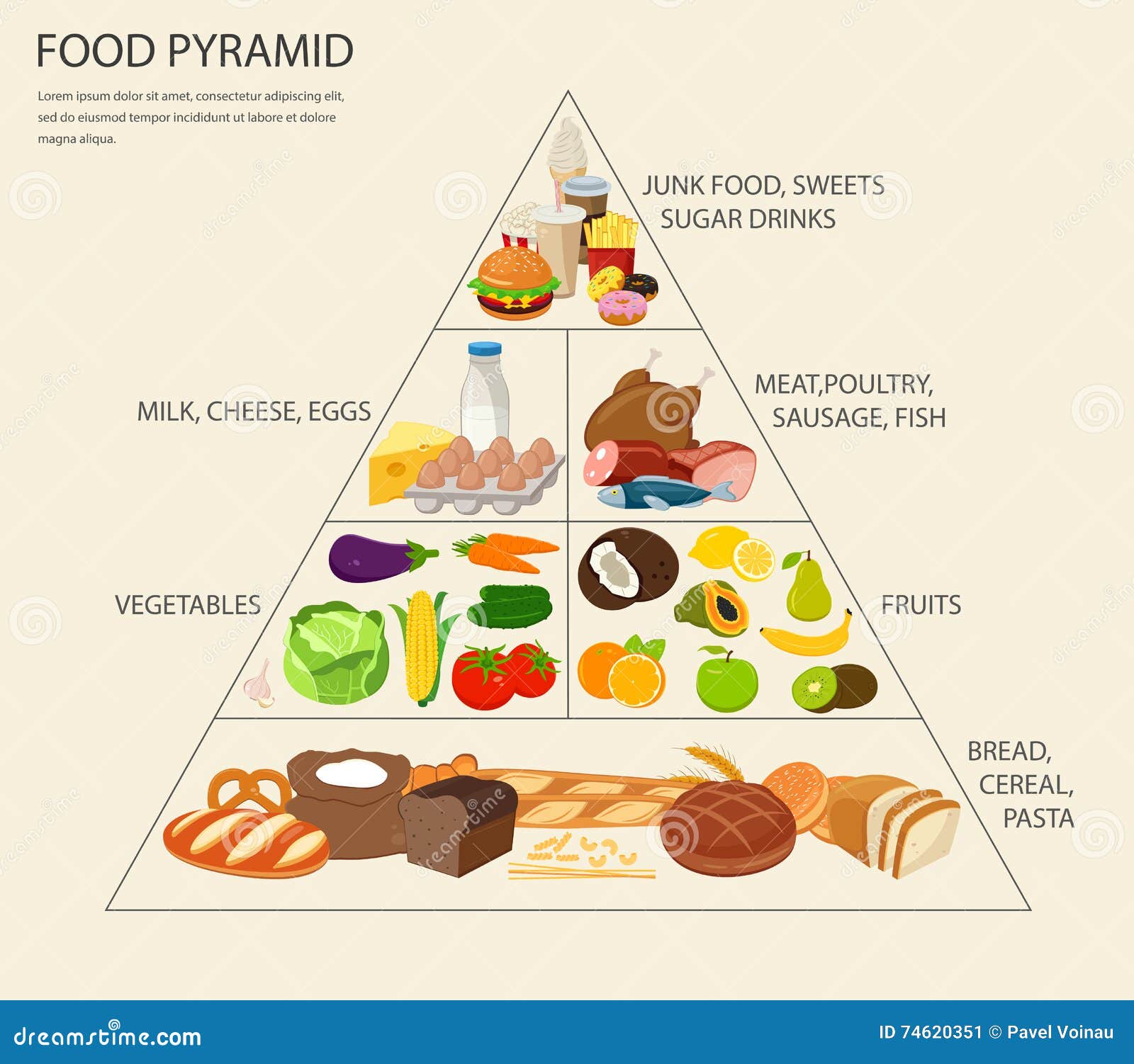 饮食结构金字塔图片图片-图行天下素材网